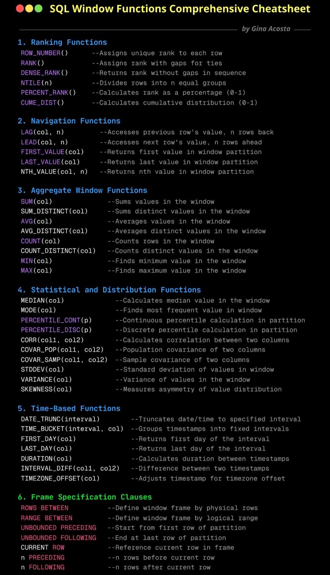 SQL Windows Functions Comprehensive Cheatsheet