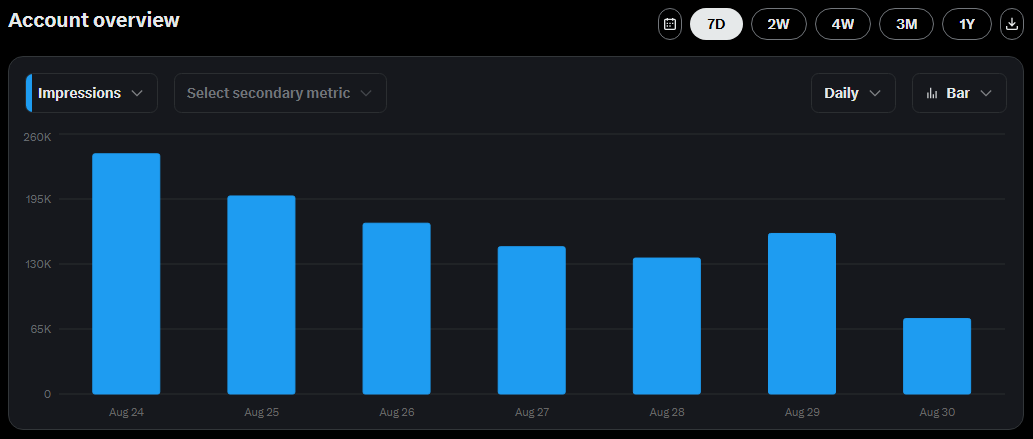 X analytics – last 7 days