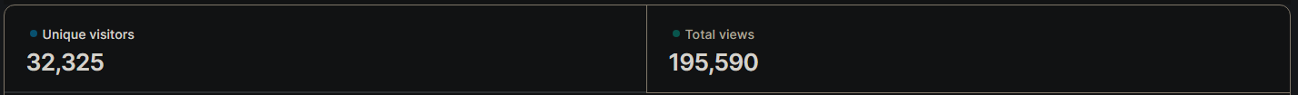 Website stats – last 28 days