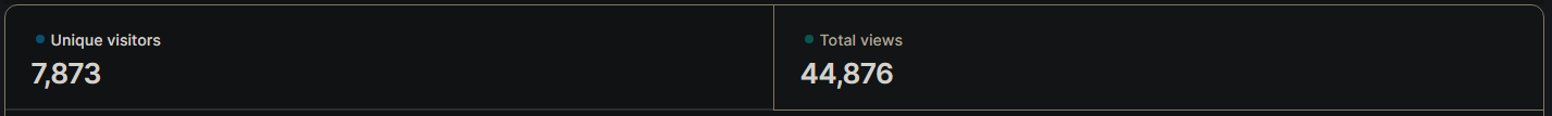 Website stats – last 7 days