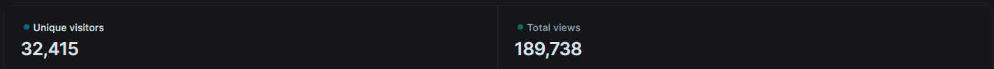Website stats – last 30 days