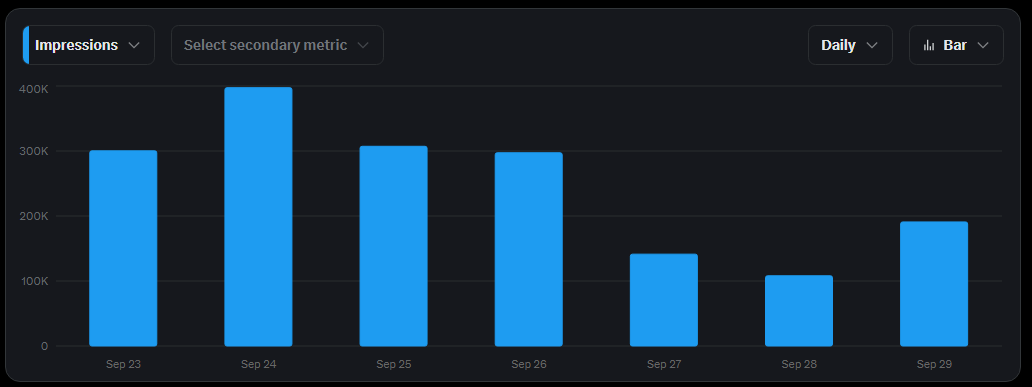 X analytics – last 7 days