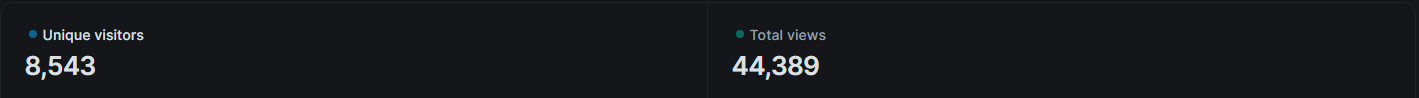 Website stats – last 7 days