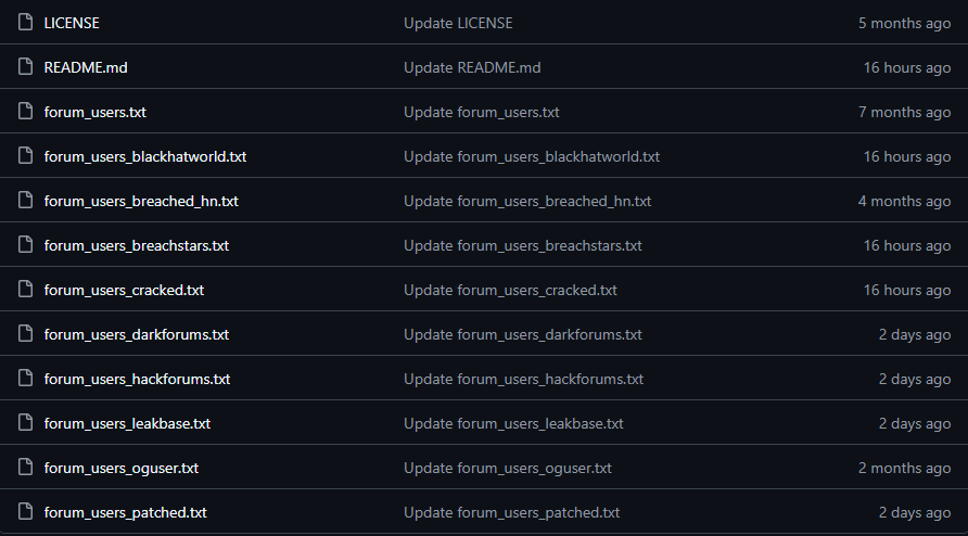 GitHub: Threat Actor Usernames Scrape