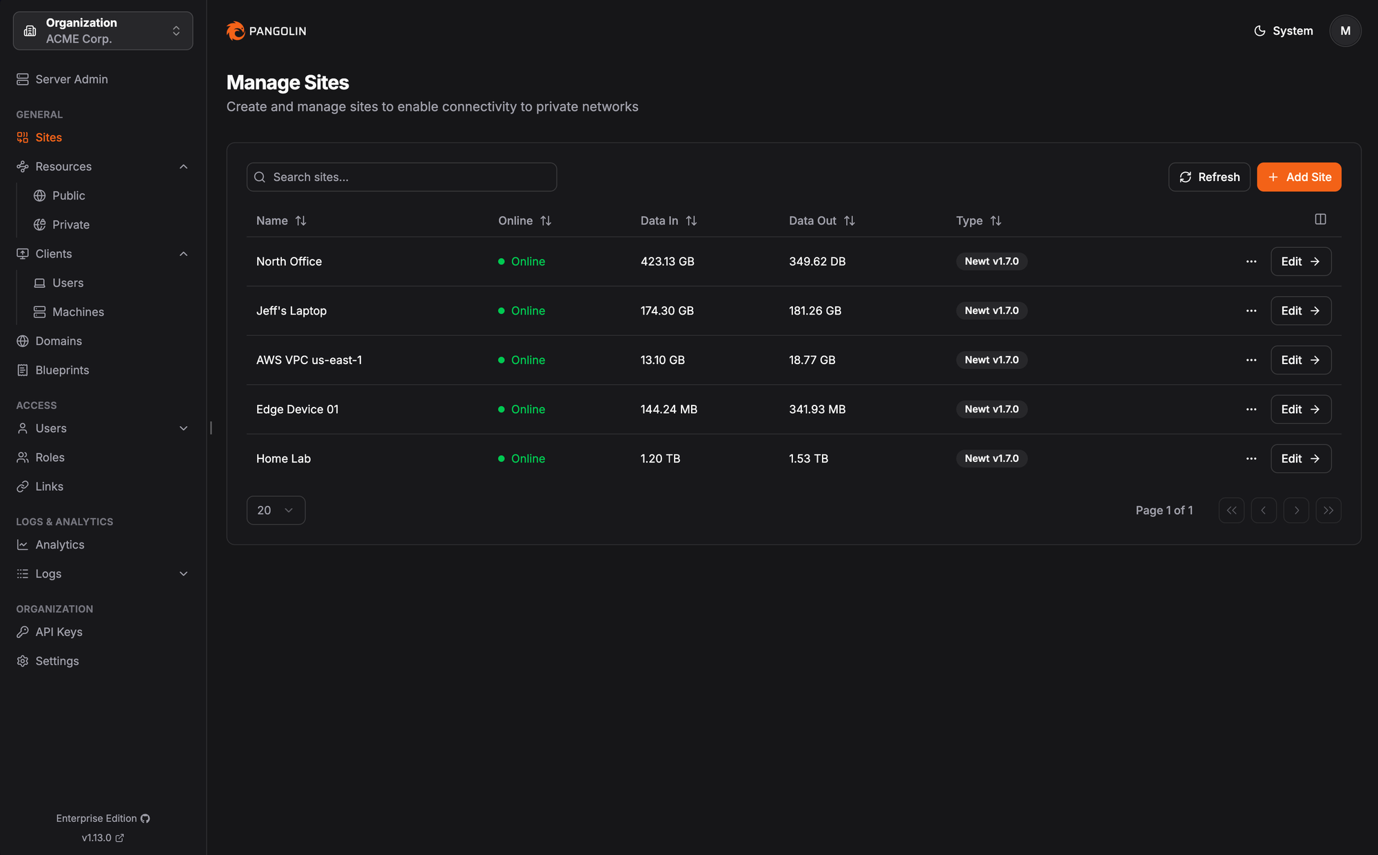 Pangolin Dashboard - Manage Sites