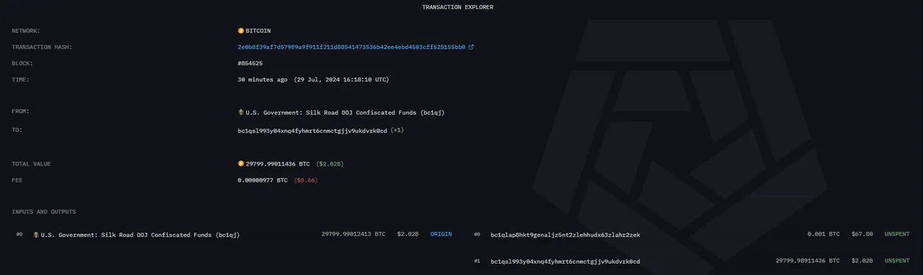 US Government has moved ~30k BTC - $2 Billion worth of Bitcoin 30 minutes ago