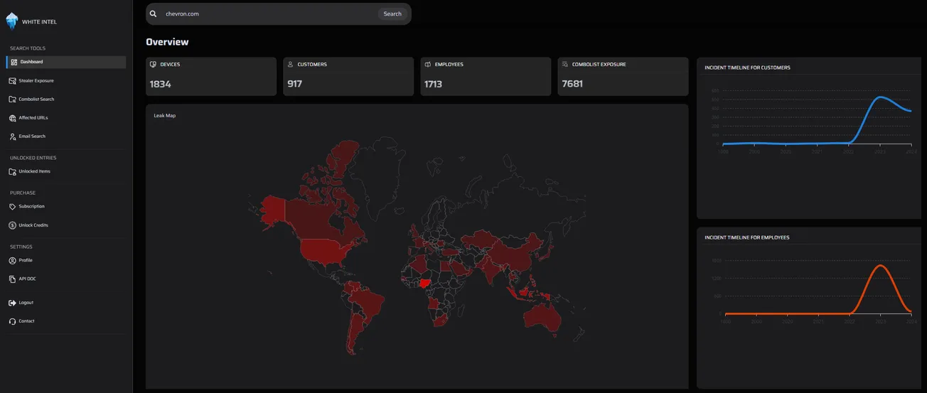 WhiteIntel.io: Transforming the Landscape of Cyber Threat Intelligence