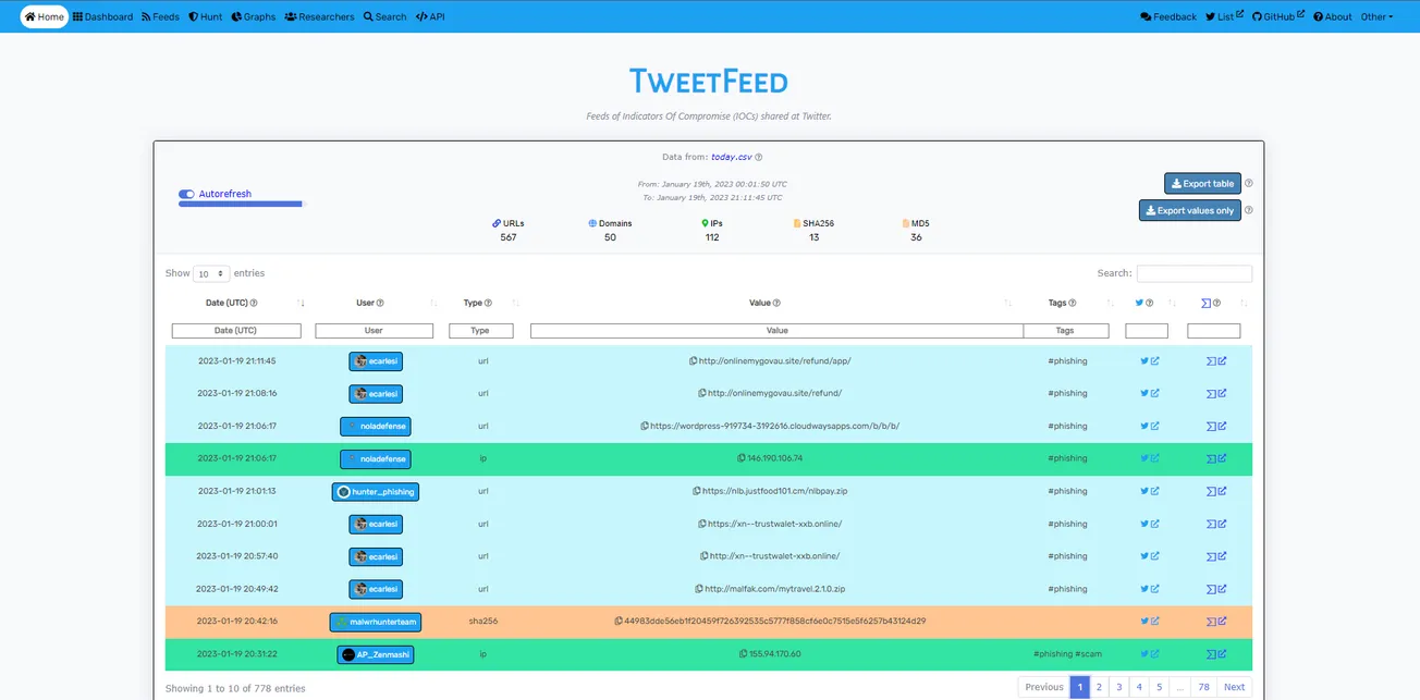 TweetFeed - Collects Indicators of Compromise (IOCs) shared by the infosec community on Twitter