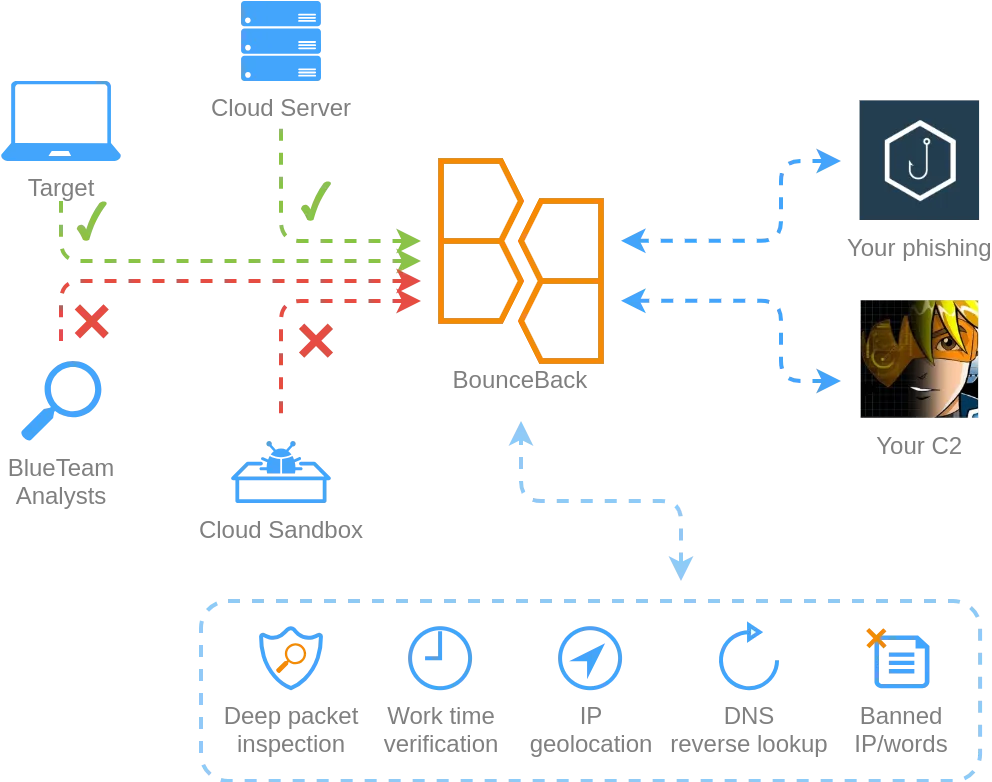 BounceBack - A Stealth Redirector for Your Red Team Operation Security