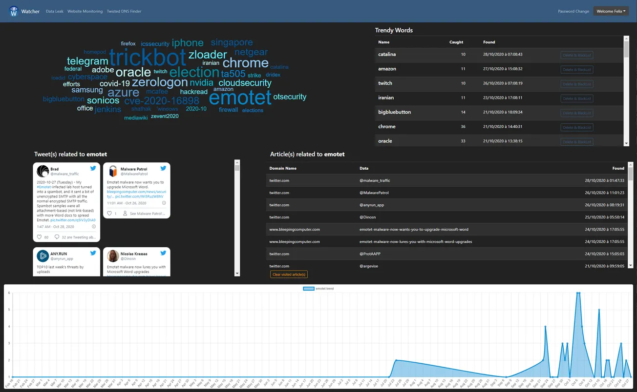 Watcher - Open Source Cybersecurity Threat Hunting Platform