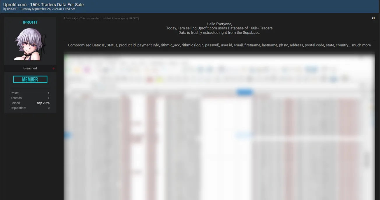 A Threat Actor is Allegedly Selling the Data of UProfit