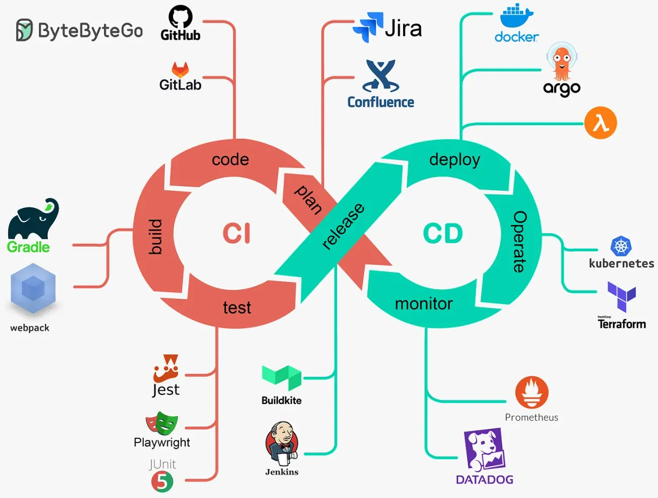 A Crash Course in CI/CD