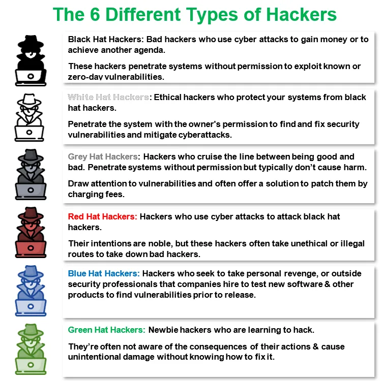 The 6 Different Types of Hackers