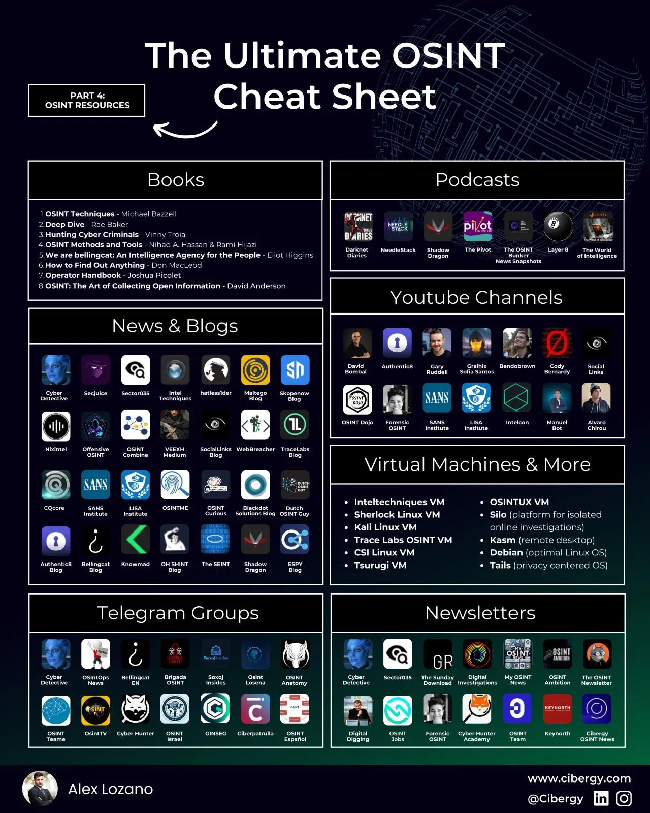 The Ultimate OSINT Cheat Sheet