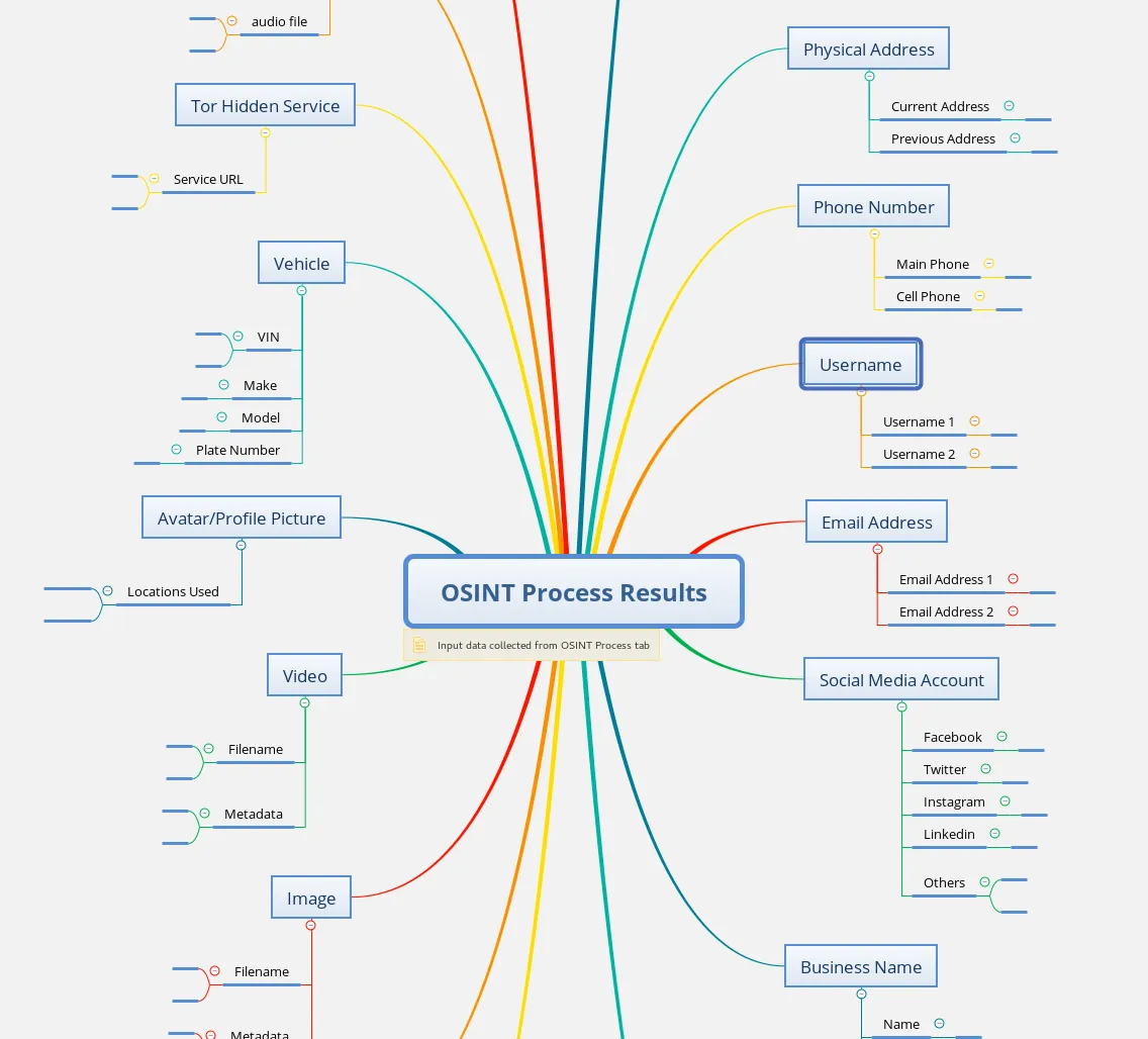 OSINT Map: A Visual Guide for Your Investigations