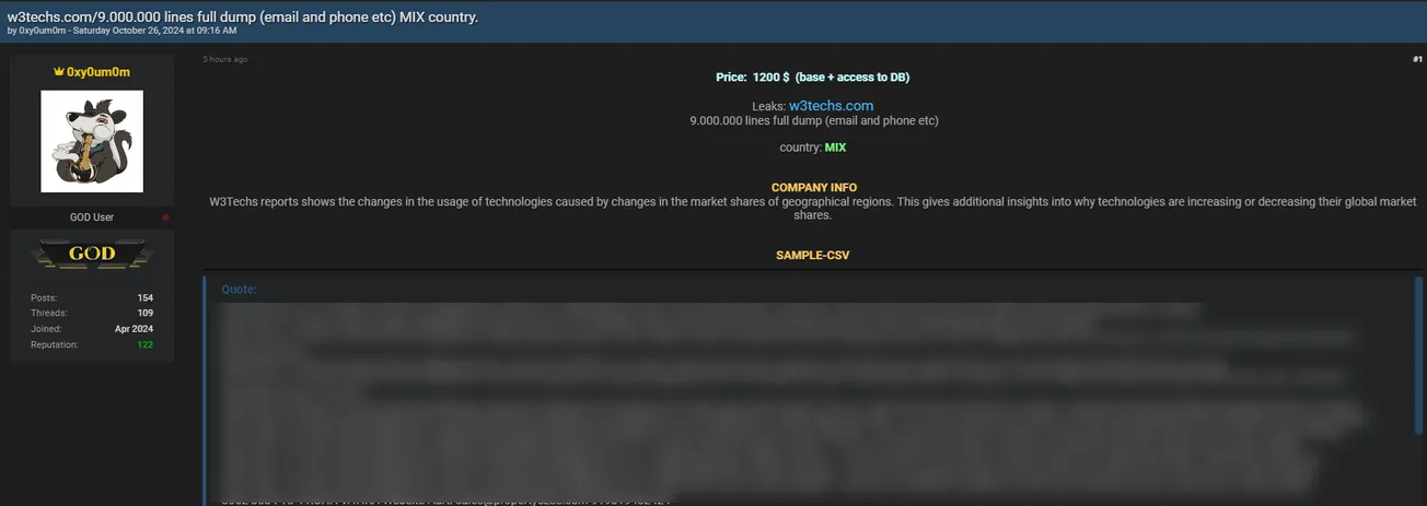 0xy0um0m is Allegedly Selling Access to W3Techs Database