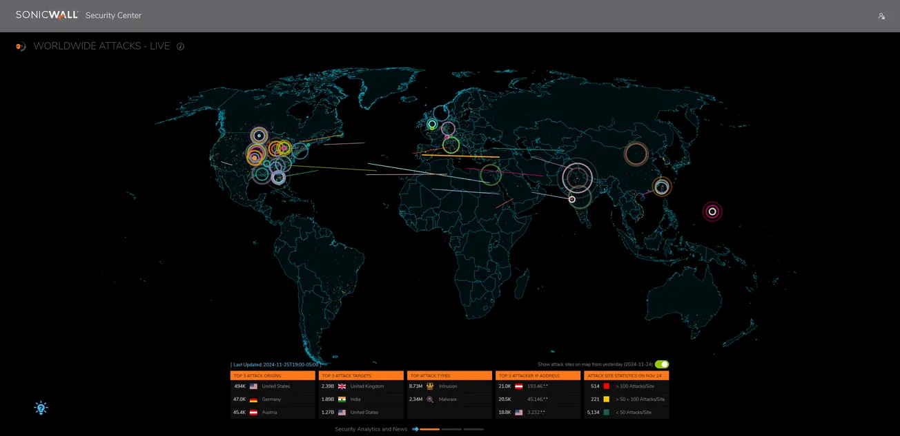 SonicWall Live Worldwide Cyber Attacks Map