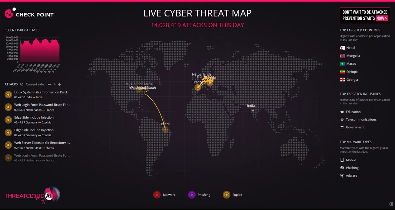 Live Cyber Threat Map