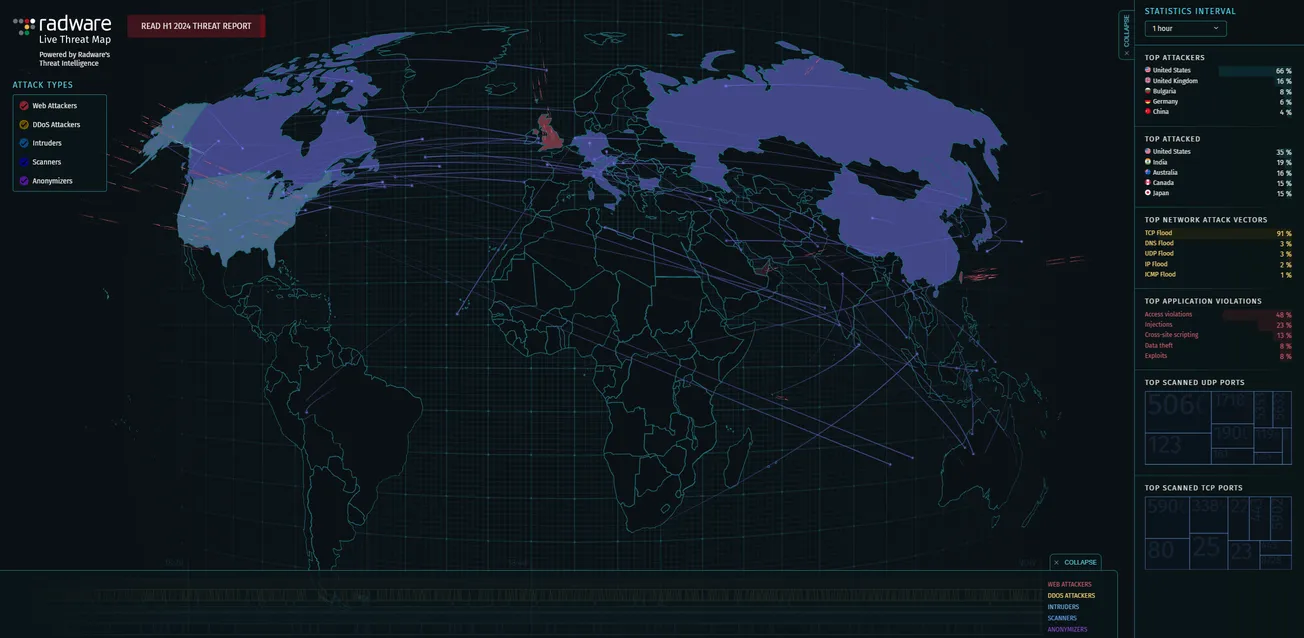 Radware Live Threat Map