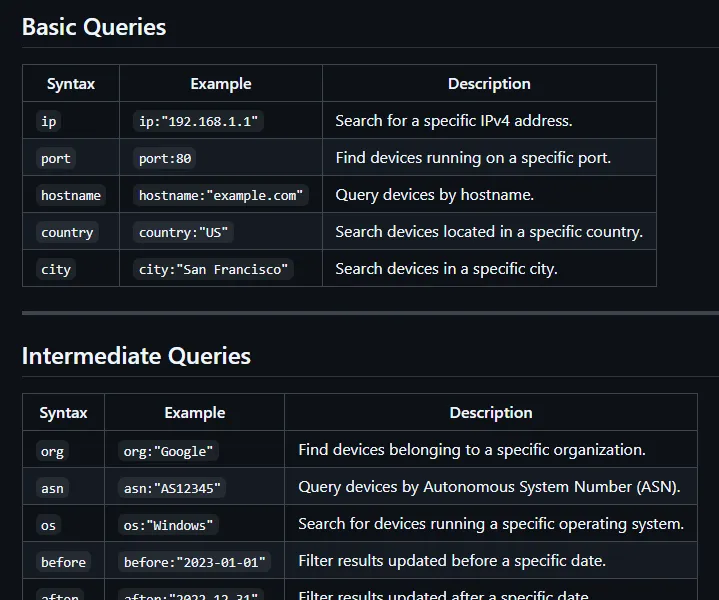 Shodan Dorks for Advanced OSINT