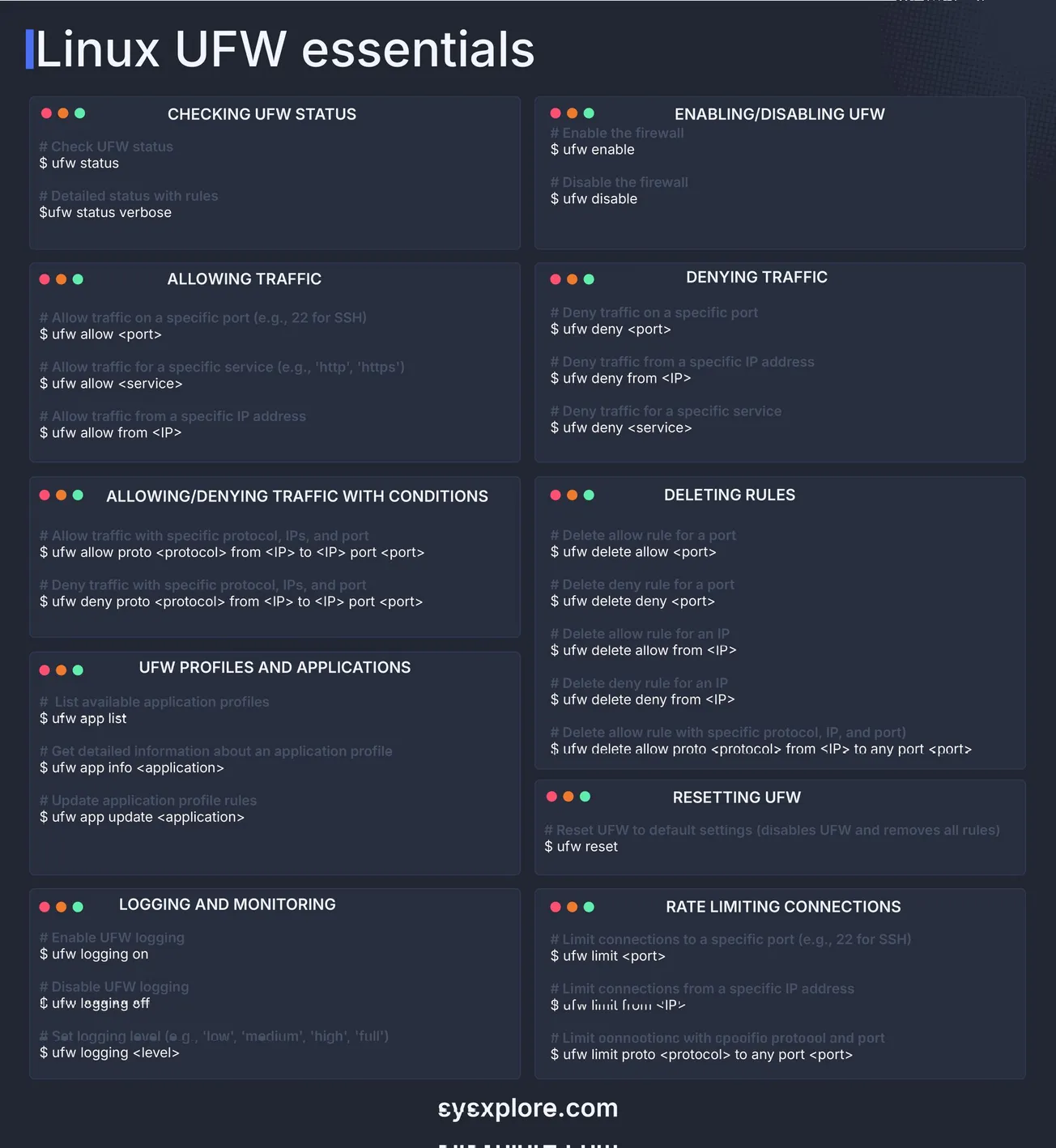 Linux UFW Essentials