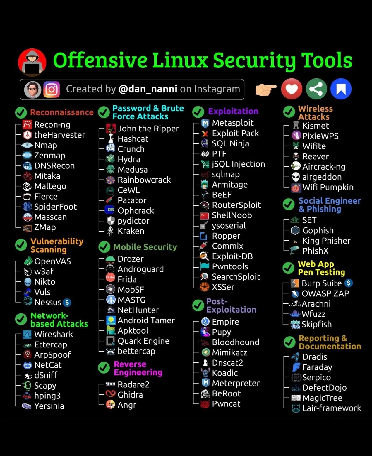 Offensive Linux Security Tools