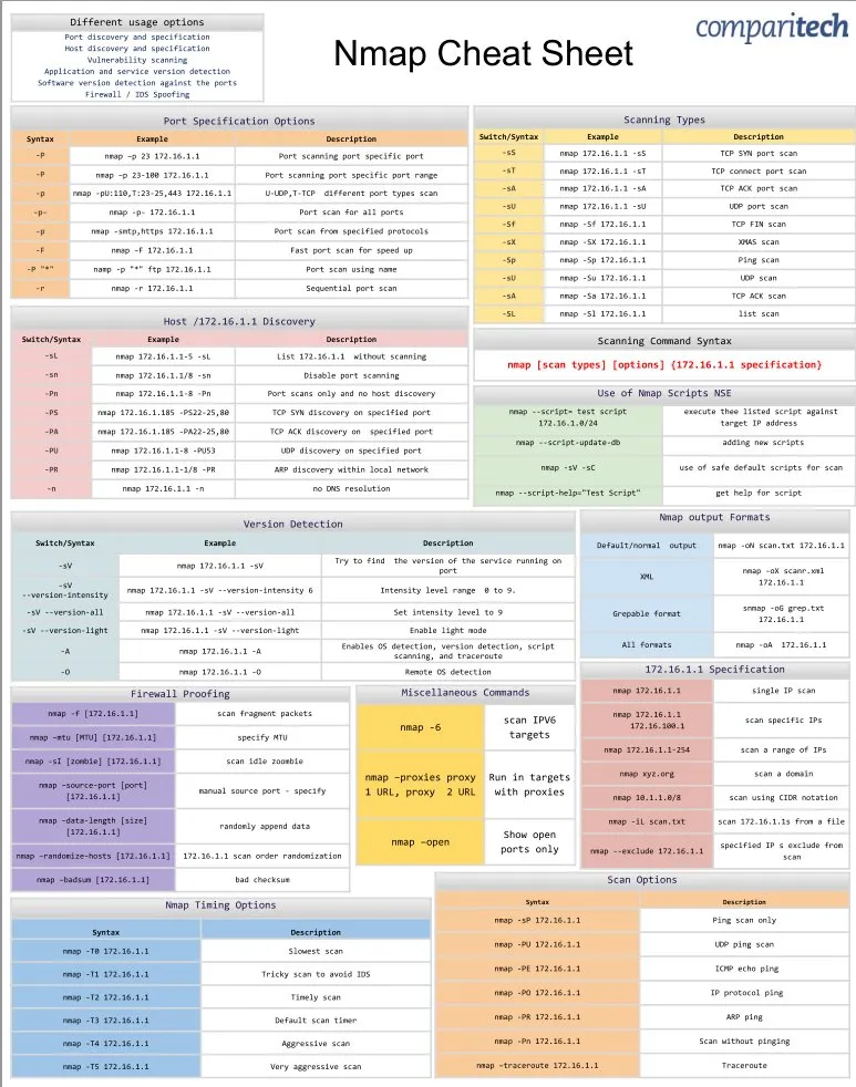 Nmap Cheat Sheet