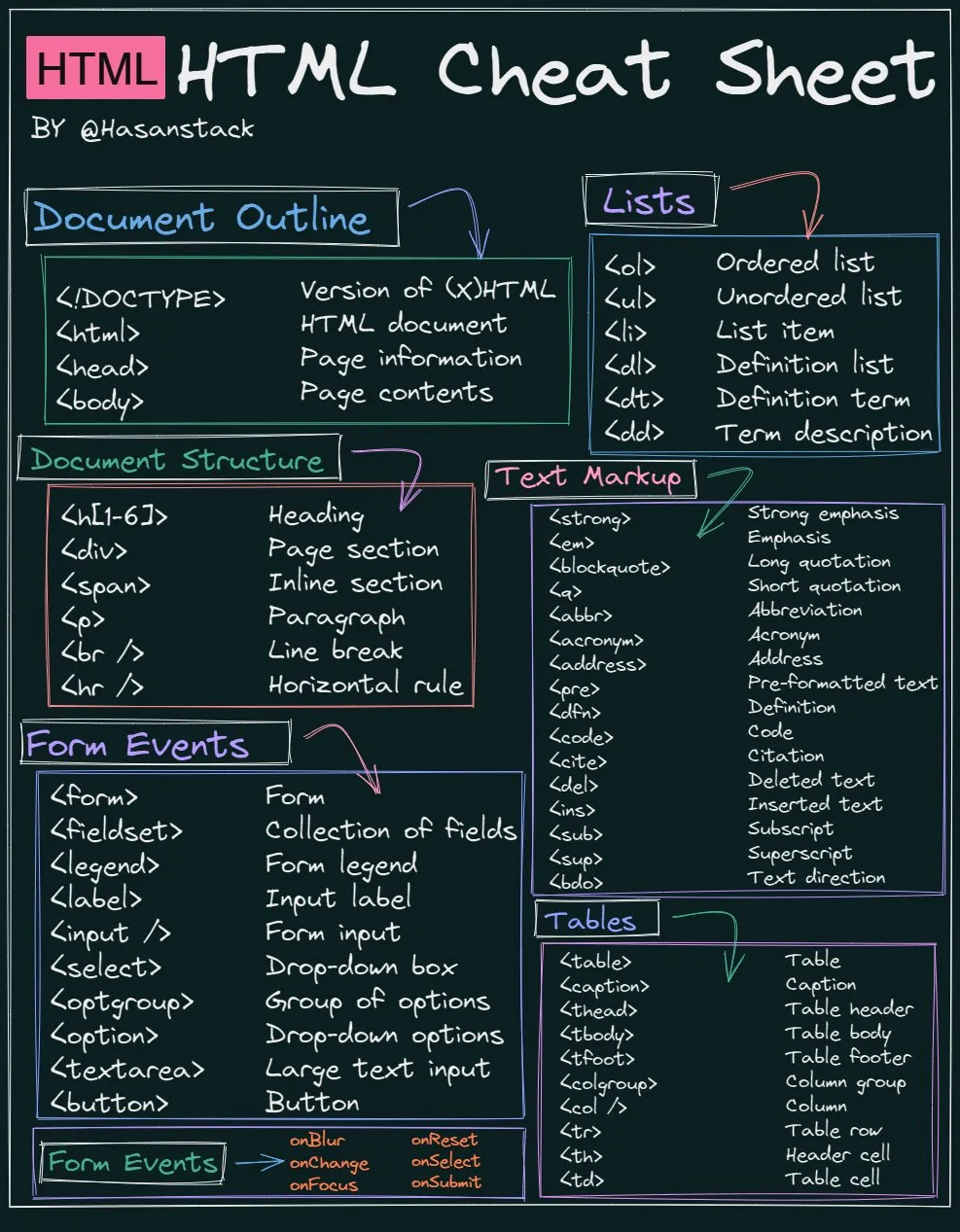 HTML Cheat Sheet