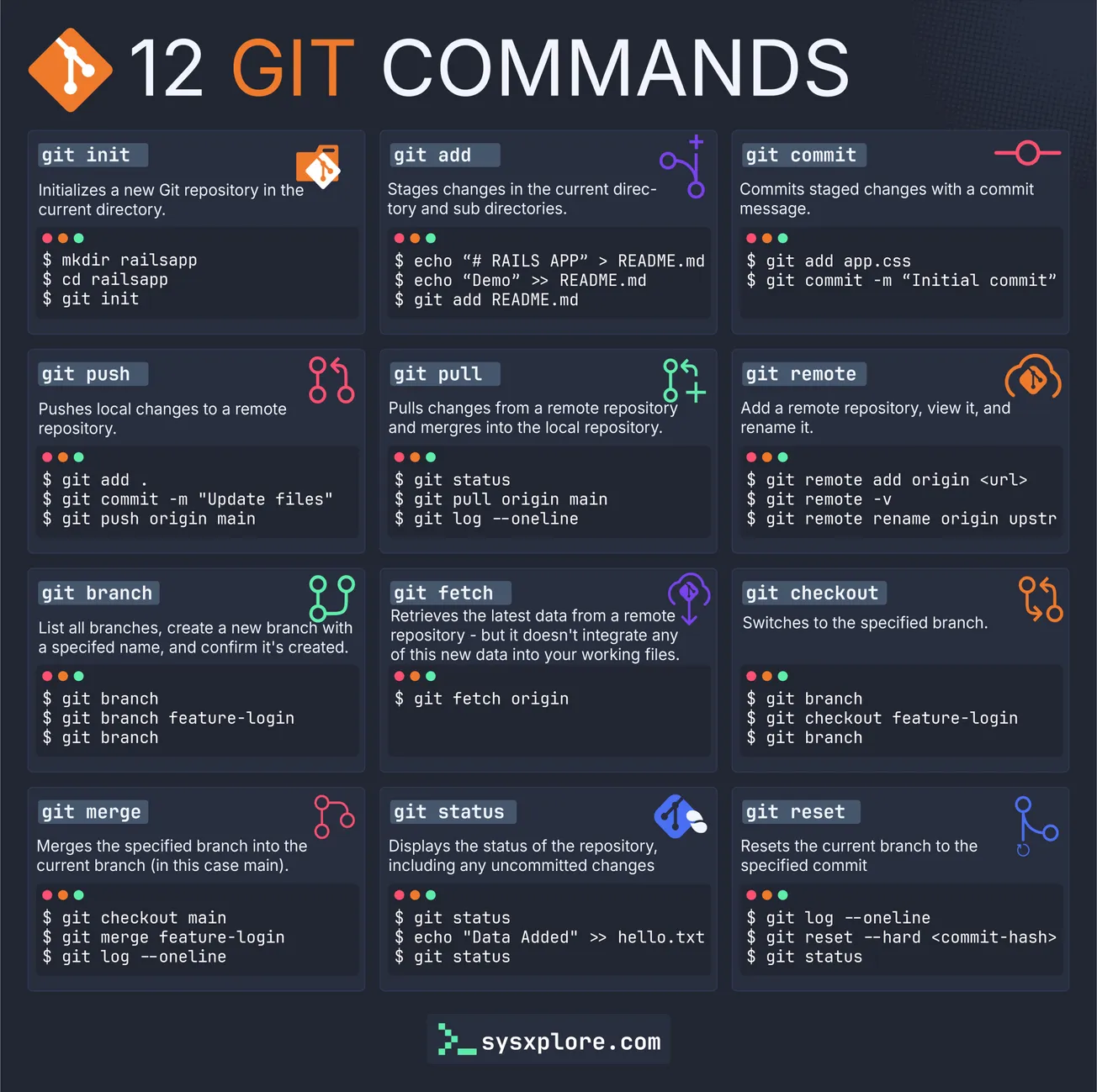 12 Git Commands