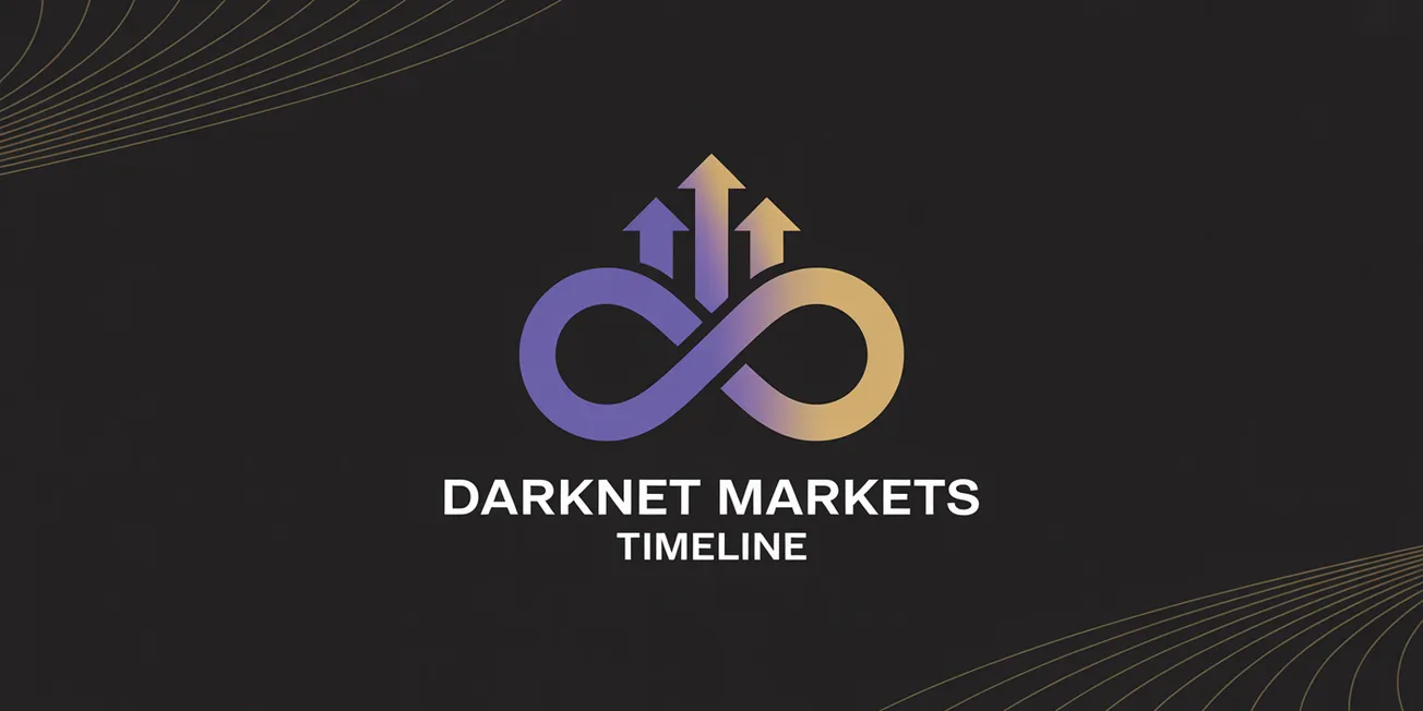 Darknet Markets Timeline