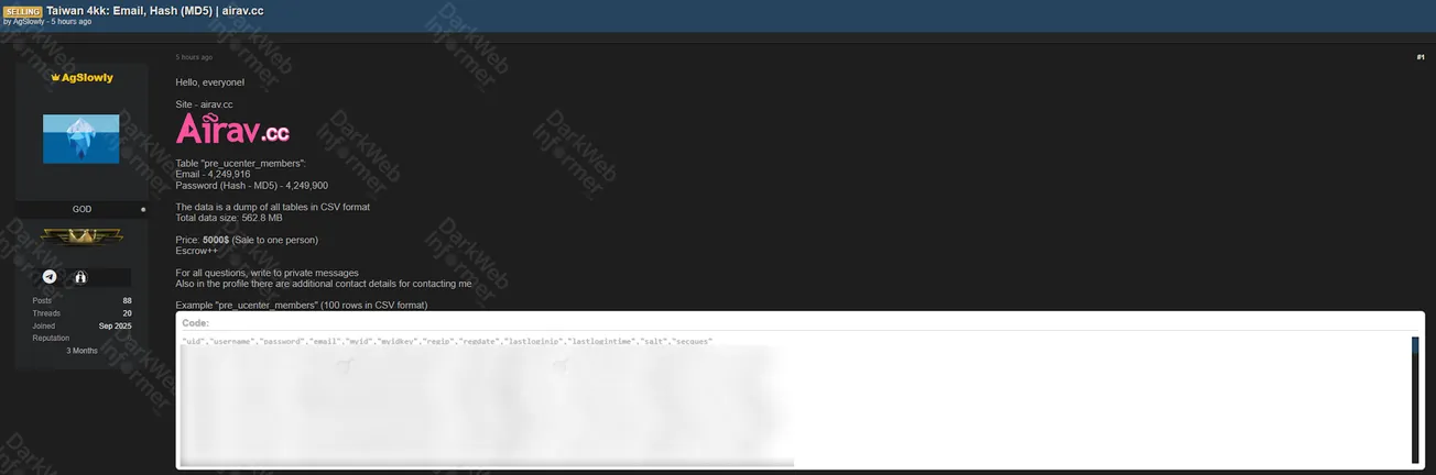 Alleged Data Sale of Airav.io User Database
