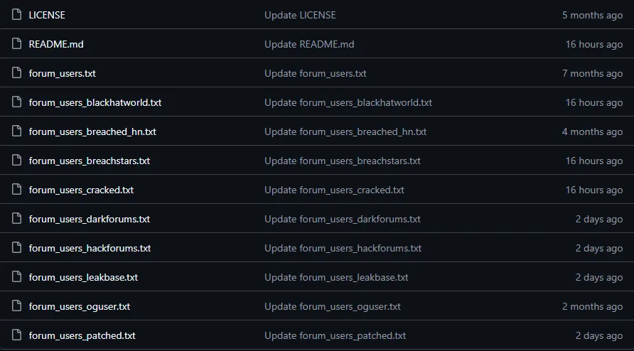GitHub: Threat Actor Usernames Scrape