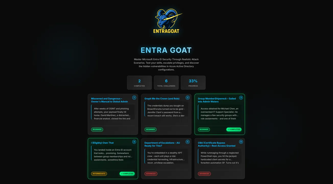 EntraGoat: A deliberately vulnerable Microsoft Entra ID environment. Learn identity security through hands-on, realistic attack challenges