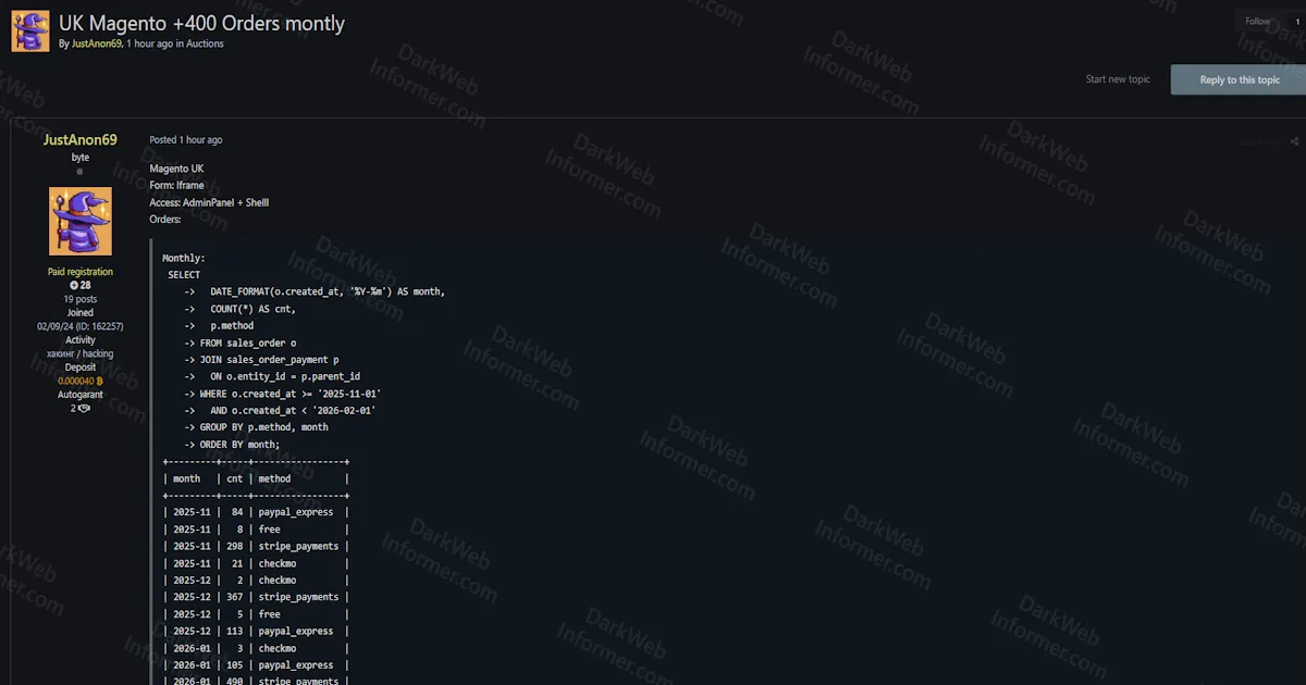 Alleged Sale of Unauthorized Admin Panel and Shell Access to UK Magento E-commerce Store Processing 400+ Monthly Orders