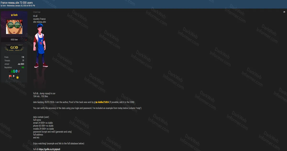 Alleged Data Breach of French IT Services Platform Réseau Exposes 73,000 Users