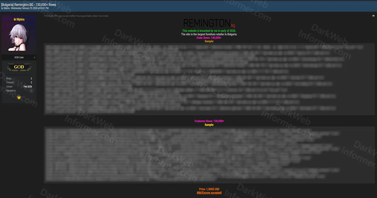 Bulgaria's Largest Furniture Retailer Remington.bg Breached with 150,000+ Customer and Order Records for Sale