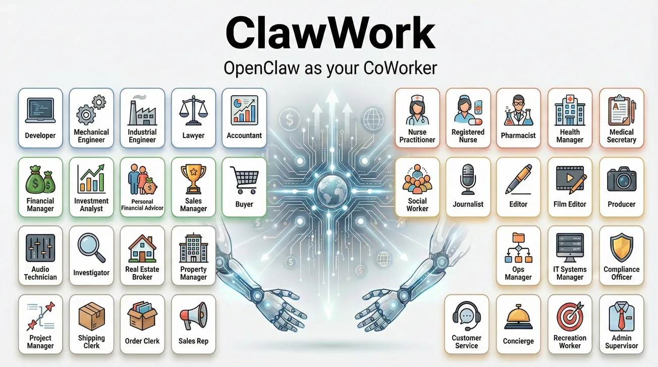ClawWork: An Economic Survival Benchmark That Makes AI Agents Earn Their Keep